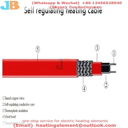 SELF-REGULATING HEAT TRACE SELF-REGULATING HEAT TRACE