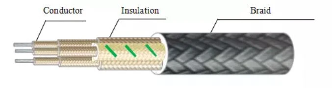 high temperature resistance cable